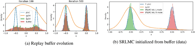 Figure 4 for Mitigating Out-of-Distribution Data Density Overestimation in Energy-Based Models