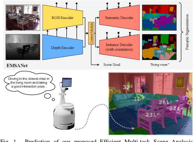 Figure 1 for Efficient Multi-Task RGB-D Scene Analysis for Indoor Environments