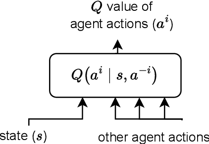 Figure 2 for Pareto Actor-Critic for Equilibrium Selection in Multi-Agent Reinforcement Learning