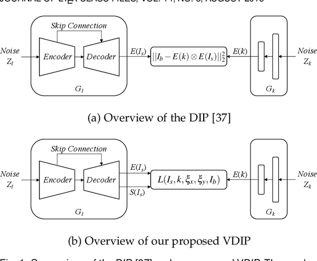 Figure 1 for Blind Image Deconvolution Using Variational Deep Image Prior