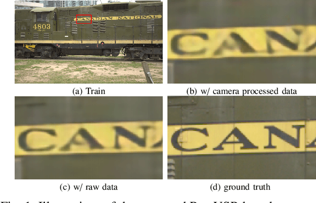Figure 1 for Exploit Camera Raw Data for Video Super-Resolution via Hidden Markov Model Inference