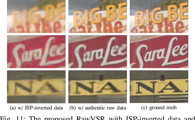 Figure 3 for Exploit Camera Raw Data for Video Super-Resolution via Hidden Markov Model Inference