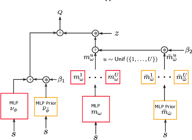 Figure 1 for Parameterized Indexed Value Function for Efficient Exploration in Reinforcement Learning