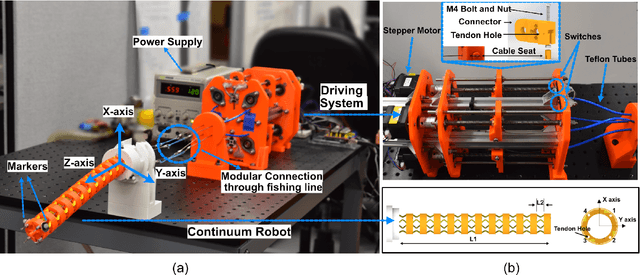 Figure 1 for A Data-Efficient Model-Based Learning Framework for the Closed-Loop Control of Continuum Robots