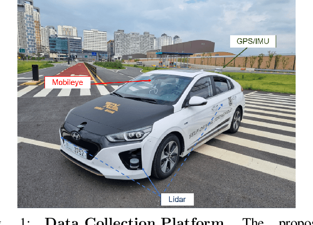 Figure 1 for Towards Defensive Autonomous Driving: Collecting and Probing Driving Demonstrations of Mixed Qualities
