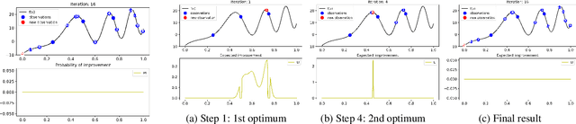 Figure 3 for A Bayesian Optimization Framework for Finding Local Optima in Expensive Multi-Modal Functions