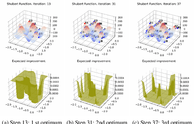 Figure 4 for A Bayesian Optimization Framework for Finding Local Optima in Expensive Multi-Modal Functions