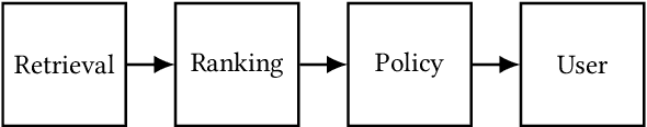Figure 4 for Sliding Spectrum Decomposition for Diversified Recommendation