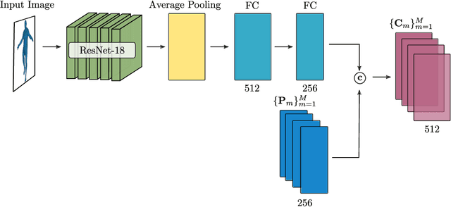 Figure 1 for Neural Parts: Learning Expressive 3D Shape Abstractions with Invertible Neural Networks
