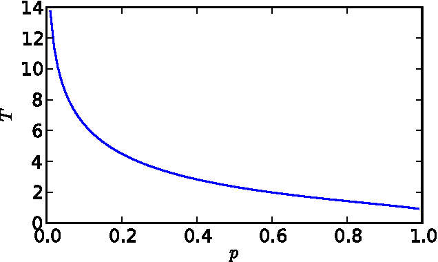 Figure 3 for Prediction and Modularity in Dynamical Systems