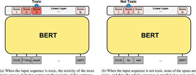 Figure 1 for ToxCCIn: Toxic Content Classification with Interpretability
