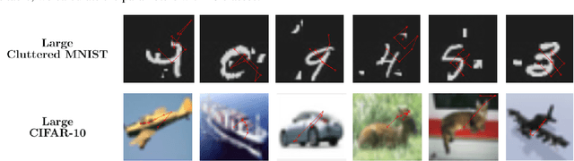 Figure 3 for Gaussian RAM: Lightweight Image Classification via Stochastic Retina-Inspired Glimpse and Reinforcement Learning