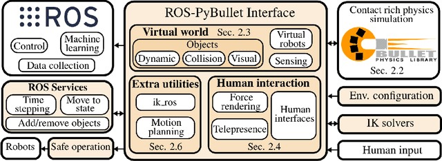 Figure 1 for ROS-PyBullet Interface: A Framework for Reliable Contact Simulation and Human-Robot Interaction