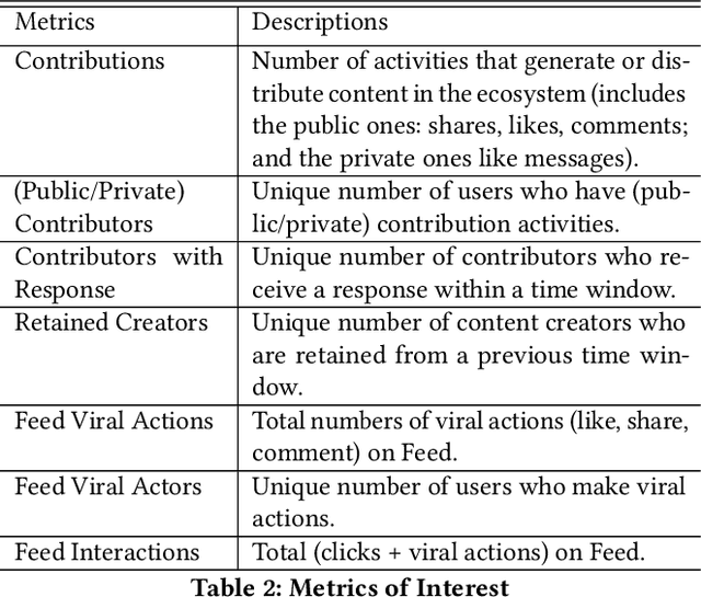 Figure 4 for Feedback Shaping: A Modeling Approach to Nurture Content Creation