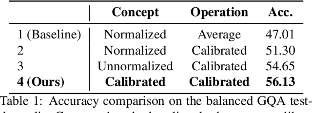 Figure 1 for Calibrating Concepts and Operations: Towards Symbolic Reasoning on Real Images