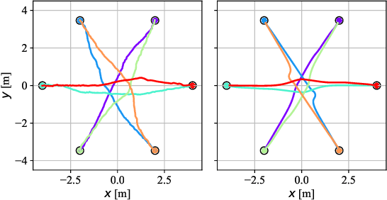 Figure 2 for Velocity Obstacle Based Risk-Bounded Motion Planning for Stochastic Multi-Agent Systems