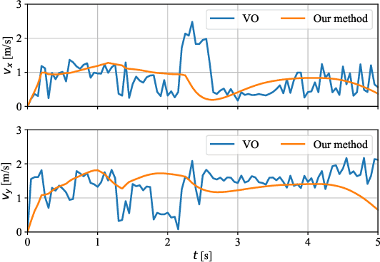 Figure 3 for Velocity Obstacle Based Risk-Bounded Motion Planning for Stochastic Multi-Agent Systems
