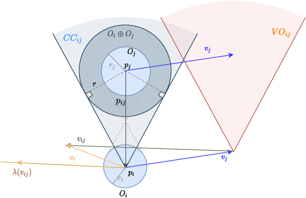 Figure 1 for Velocity Obstacle Based Risk-Bounded Motion Planning for Stochastic Multi-Agent Systems