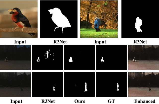 Figure 1 for Exploring Image Enhancement for Salient Object Detection in Low Light Images