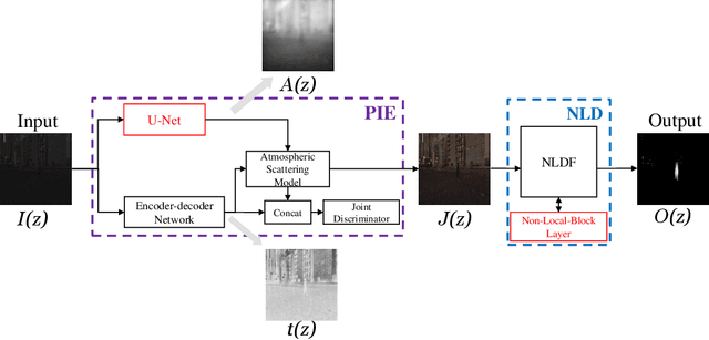Figure 3 for Exploring Image Enhancement for Salient Object Detection in Low Light Images