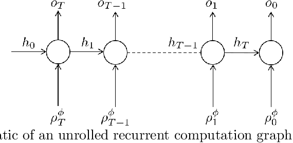 Figure 3 for Back-propagation through Signal Temporal Logic Specifications: Infusing Logical Structure into Gradient-Based Methods