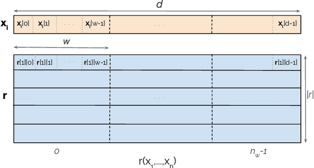 Figure 3 for Knowledge Hypergraph Embedding Meets Relational Algebra