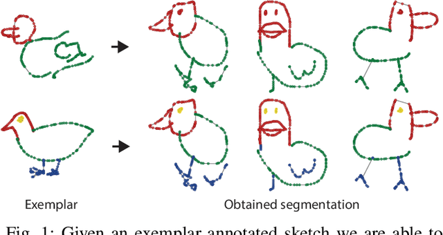 Figure 1 for One Sketch for All: One-Shot Personalized Sketch Segmentation