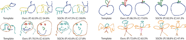 Figure 4 for One Sketch for All: One-Shot Personalized Sketch Segmentation
