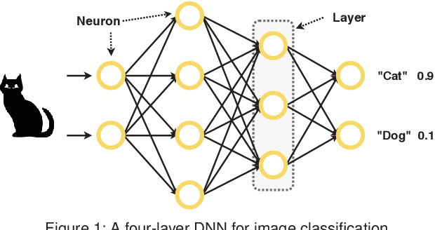 Figure 1 for Edge AI: On-Demand Accelerating Deep Neural Network Inference via Edge Computing