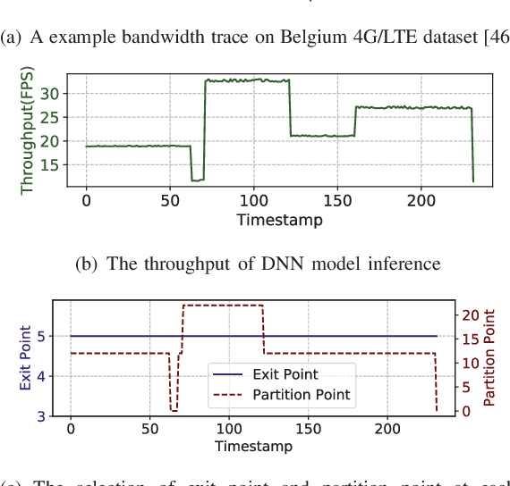 Figure 2 for Edge AI: On-Demand Accelerating Deep Neural Network Inference via Edge Computing