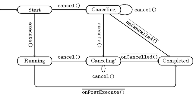 Figure 3 for DroidStar: Callback Typestates for Android Classes