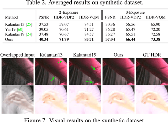 Figure 4 for HDR Video Reconstruction: A Coarse-to-fine Network and A Real-world Benchmark Dataset