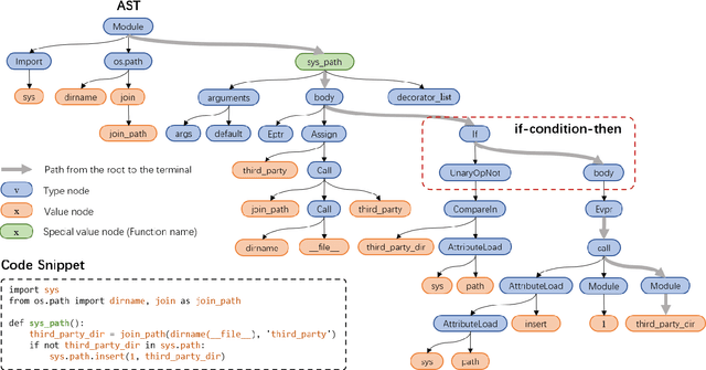 Figure 1 for TreeBERT: A Tree-Based Pre-Trained Model for Programming Language