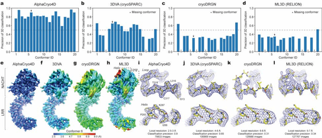 Figure 2 for Deep manifold learning reveals hidden dynamics of proteasome autoregulation