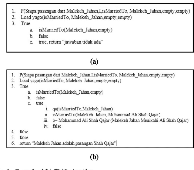 Figure 4 for A Question Answering System Using Graph-Pattern Association Rules (QAGPAR) On YAGO Knowledge Base