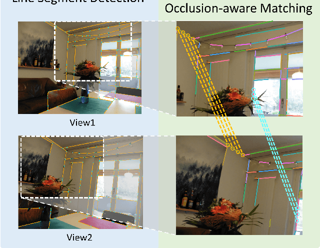 Figure 1 for SOLD2: Self-supervised Occlusion-aware Line Description and Detection
