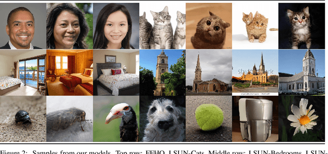 Figure 3 for ImageBART: Bidirectional Context with Multinomial Diffusion for Autoregressive Image Synthesis