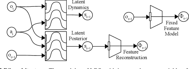 Figure 2 for Self-Supervised Exploration via Latent Bayesian Surprise