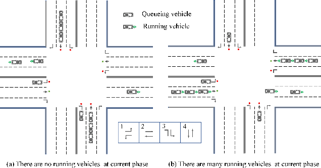 Figure 1 for Expression is enough: Improving traffic signal control with advanced traffic state representation