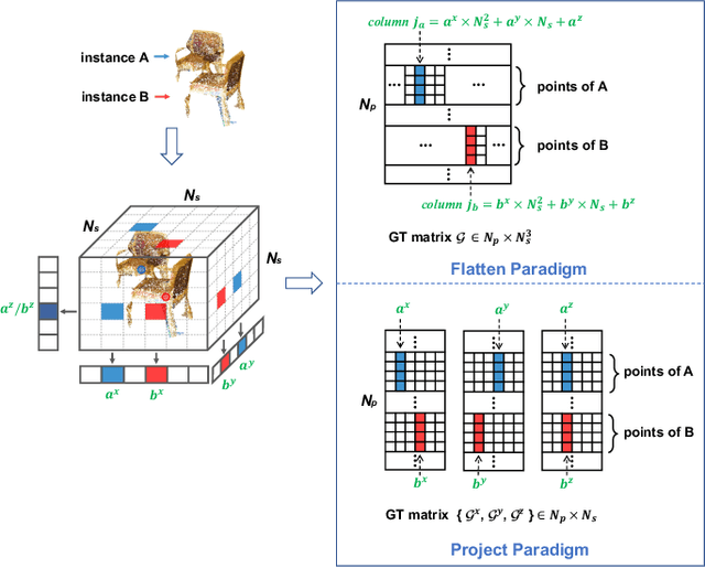 Figure 2 for ICM-3D: Instantiated Category Modeling for 3D Instance Segmentation
