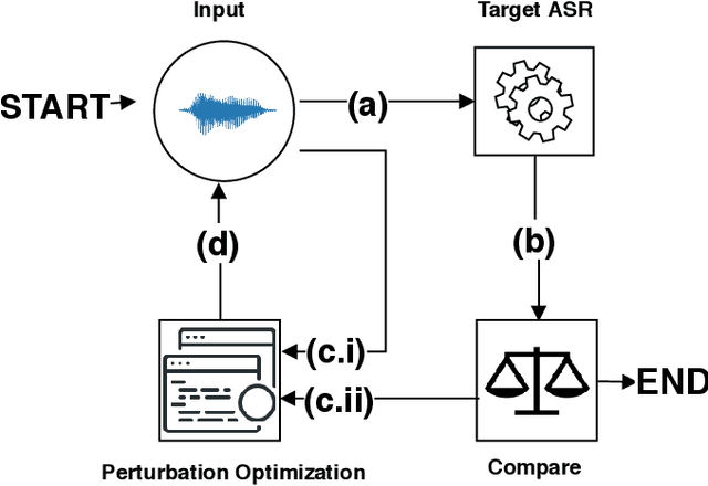 Figure 3 for SoK: The Faults in our ASRs: An Overview of Attacks against Automatic Speech Recognition and Speaker Identification Systems