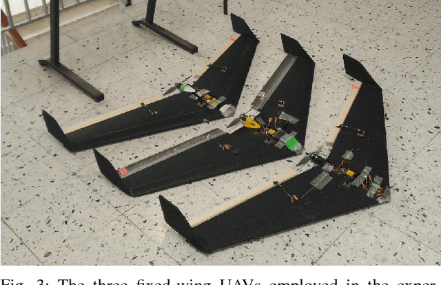 Figure 3 for Collaborative target-tracking control using multiple autonomous fixed-wing UAVs with constant speeds: Theory and experiments