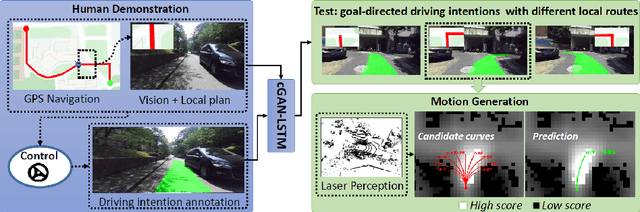 Figure 3 for DeepGoal: Learning to Drive with driving intention from Human Control Demonstration
