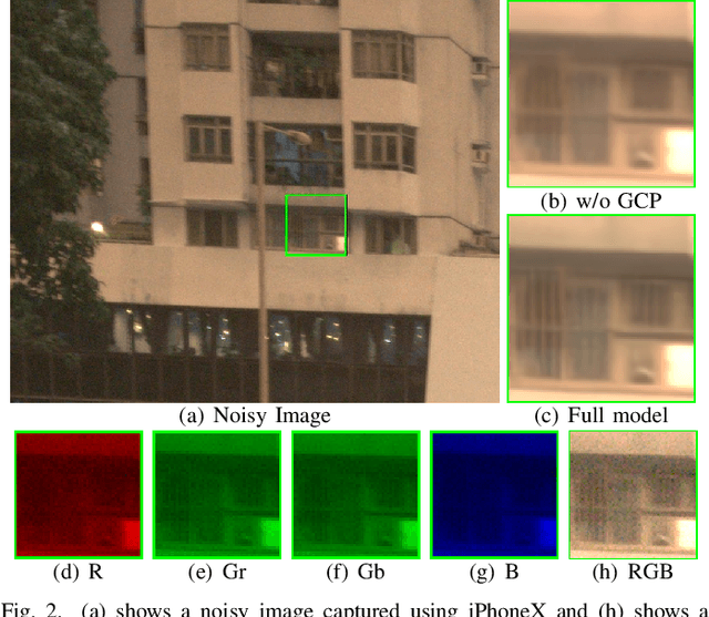 Figure 3 for Joint Denoising and Demosaicking with Green Channel Prior for Real-world Burst Images