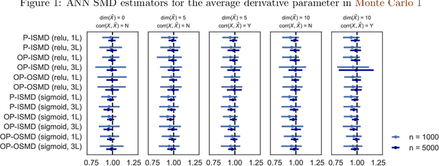 Figure 2 for Efficient Estimation in NPIV Models: A Comparison of Various Neural Networks-Based Estimators