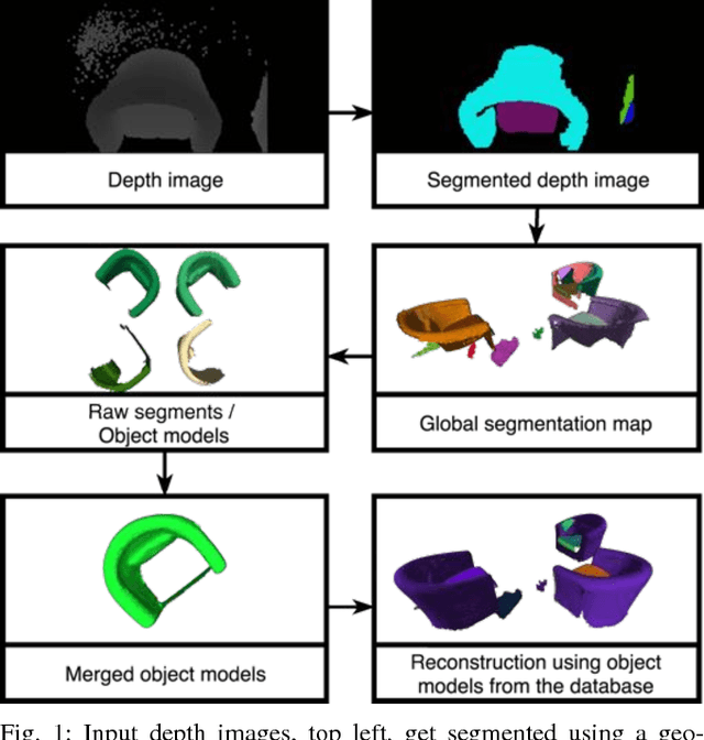 Figure 1 for Incremental Object Database: Building 3D Models from Multiple Partial Observations