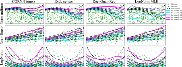 Figure 1 for Censored Quantile Regression Neural Networks