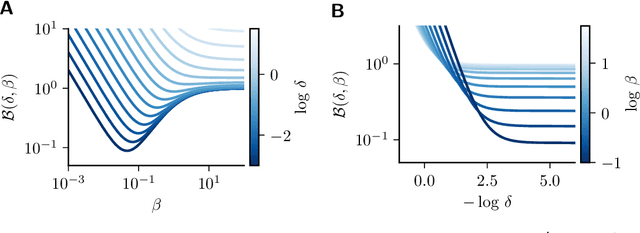 Figure 3 for Beyond backpropagation: implicit gradients for bilevel optimization