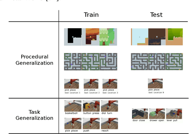 Figure 1 for Procedural Generalization by Planning with Self-Supervised World Models