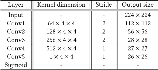 Figure 2 for Fast Single Image Rain Removal via a Deep Decomposition-Composition Network
